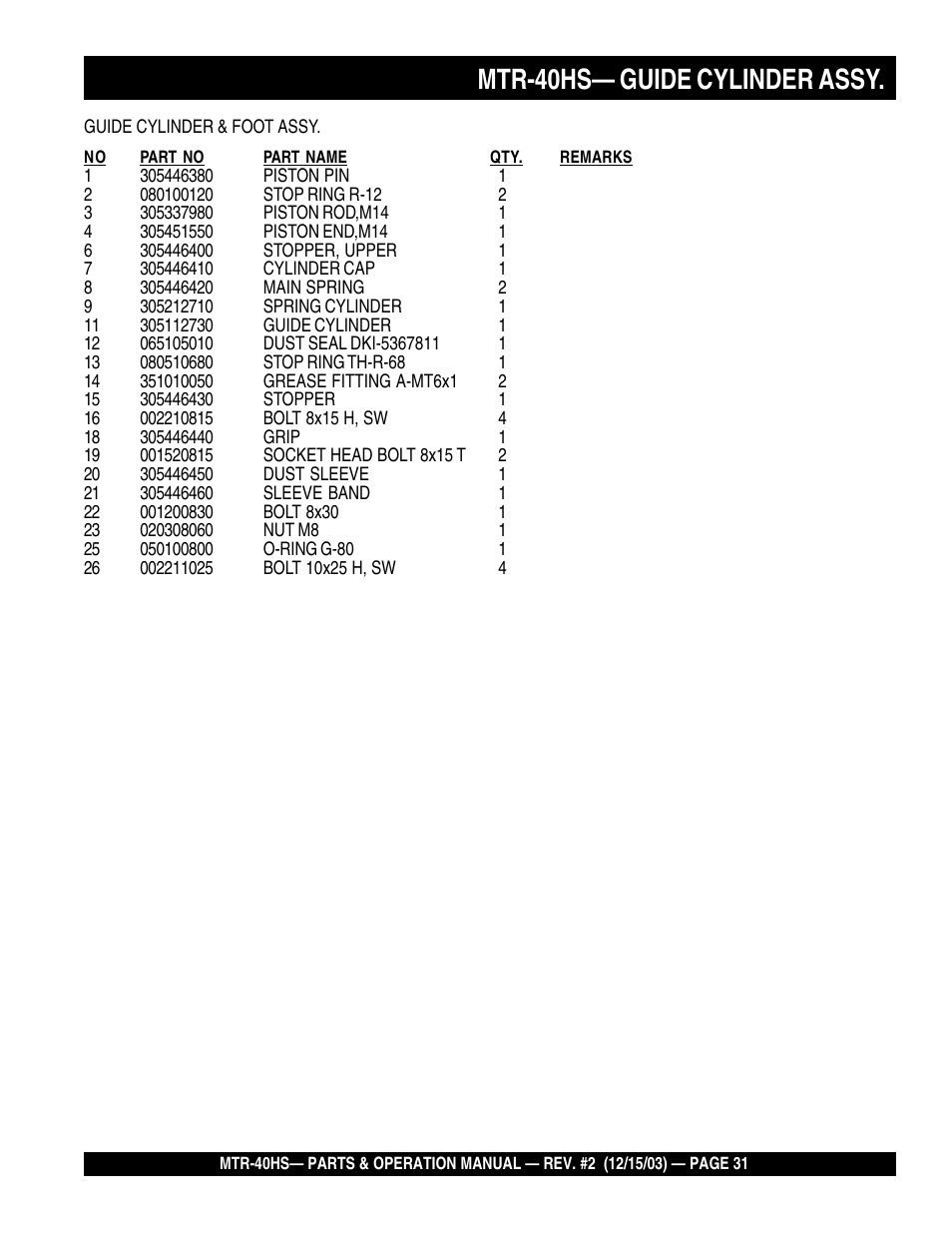 Mtr-40hs— guide cylinder assy | Multiquip MTR40HS User Manual | Page 31 / 66