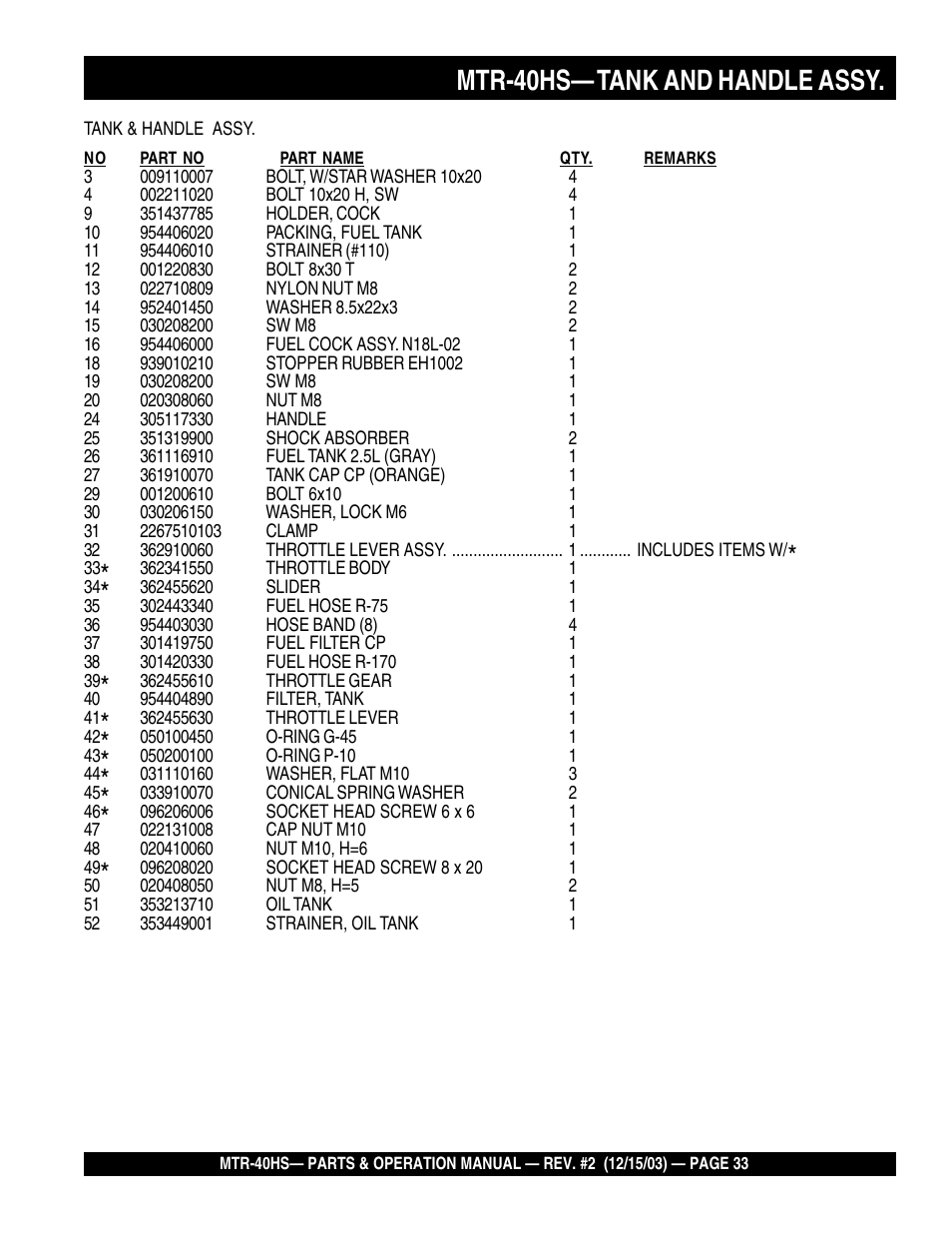 Mtr-40hs— tank and handle assy | Multiquip MTR40HS User Manual | Page 33 / 66