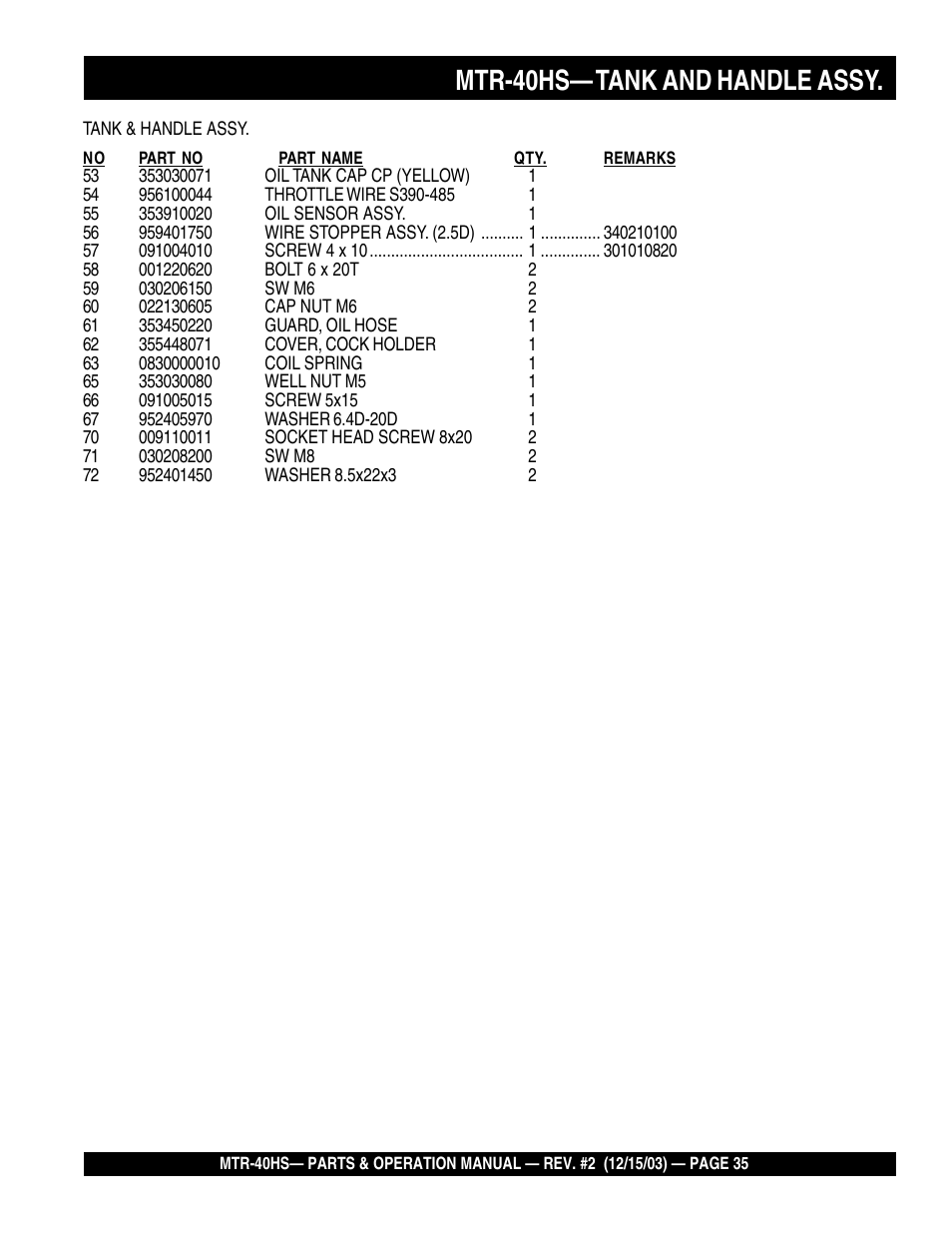 Mtr-40hs— tank and handle assy | Multiquip MTR40HS User Manual | Page 35 / 66