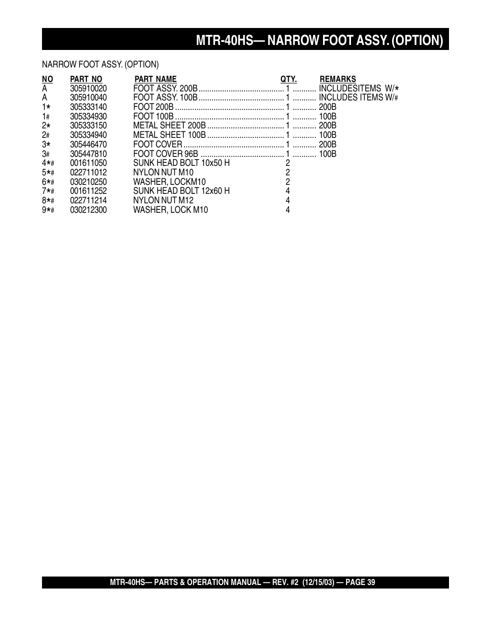 Mtr-40hs— narrow foot assy. (option) | Multiquip MTR40HS User Manual | Page 39 / 66