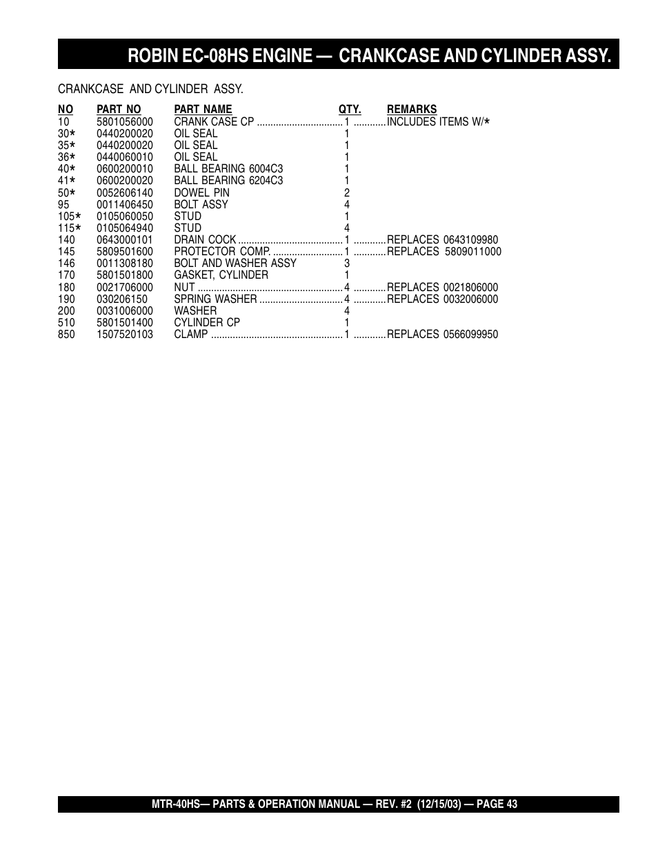 Robin ec-08hs engine — crankcase and cylinder assy | Multiquip MTR40HS User Manual | Page 43 / 66