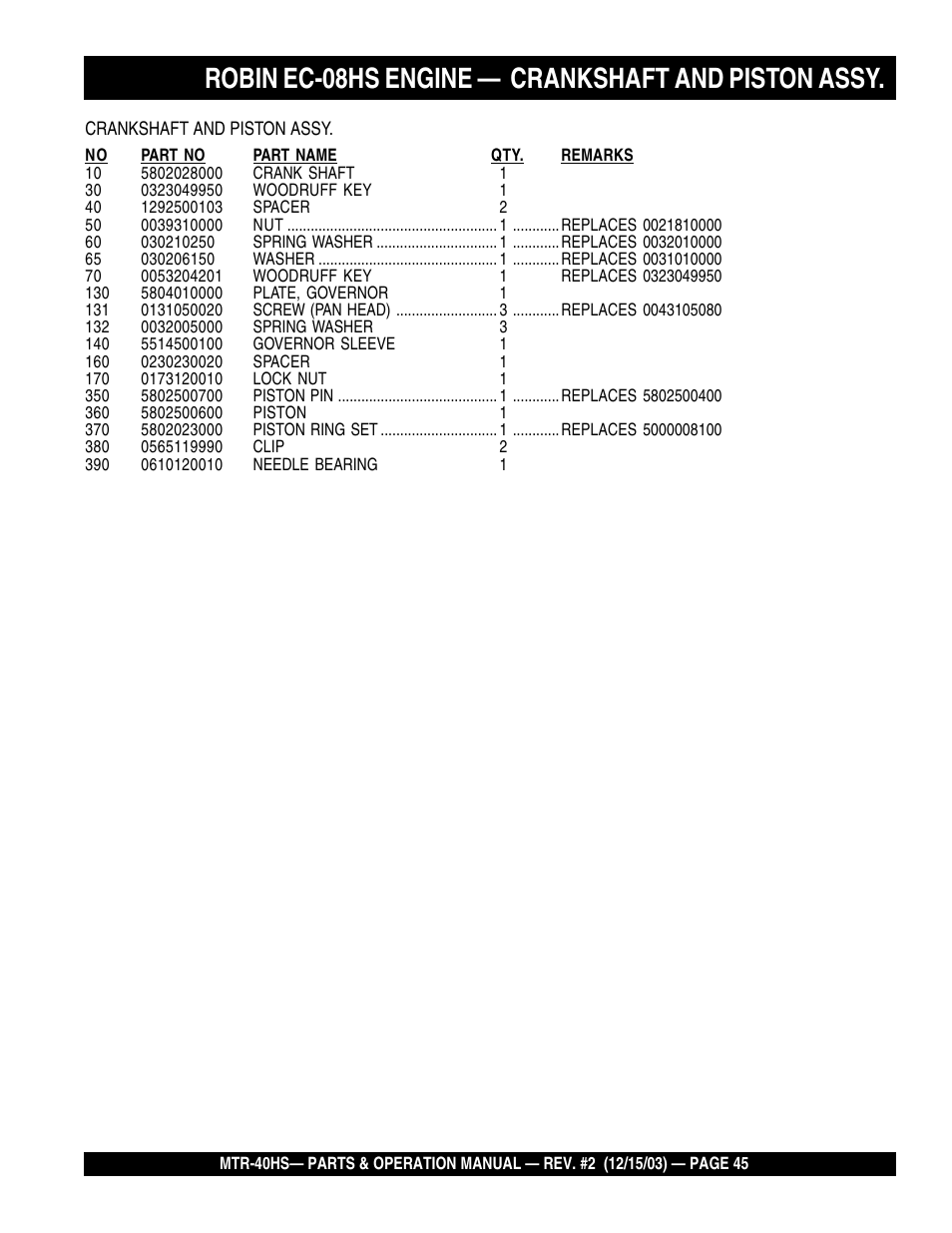 Robin ec-08hs engine — crankshaft and piston assy | Multiquip MTR40HS User Manual | Page 45 / 66