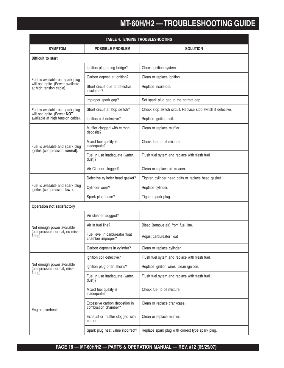 Mt-60h/h2 — troubleshooting guide | Multiquip MT-60H/H2 User Manual | Page 18 / 52