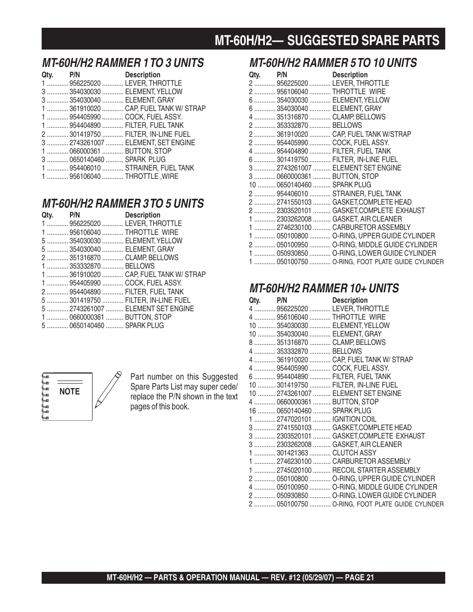 Mt-60h/h2, Suggested spare parts | Multiquip MT-60H/H2 User Manual | Page 21 / 52