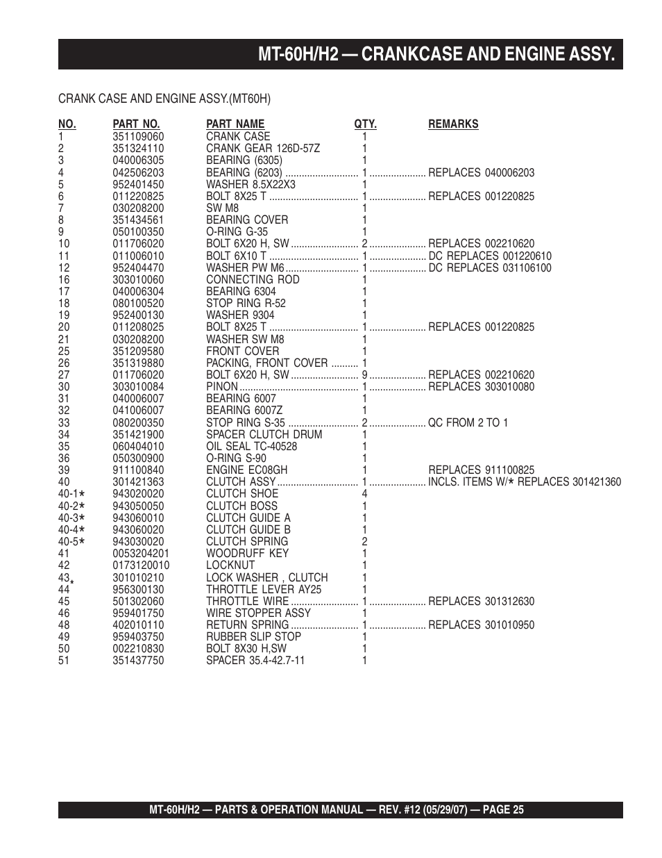 Mt-60h/h2 — crankcase and engine assy | Multiquip MT-60H/H2 User Manual | Page 25 / 52