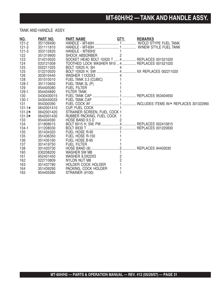 Mt-60h/h2 — tank and handle assy | Multiquip MT-60H/H2 User Manual | Page 31 / 52