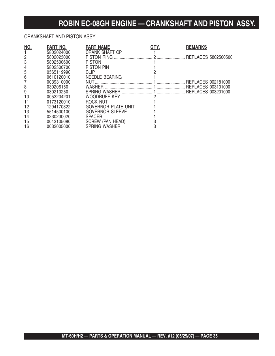 Robin ec-08gh engine — crankshaft and piston assy | Multiquip MT-60H/H2 User Manual | Page 35 / 52