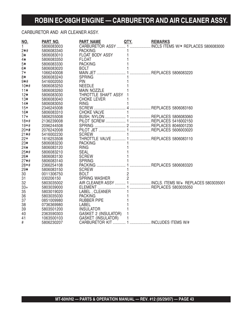Multiquip MT-60H/H2 User Manual | Page 43 / 52