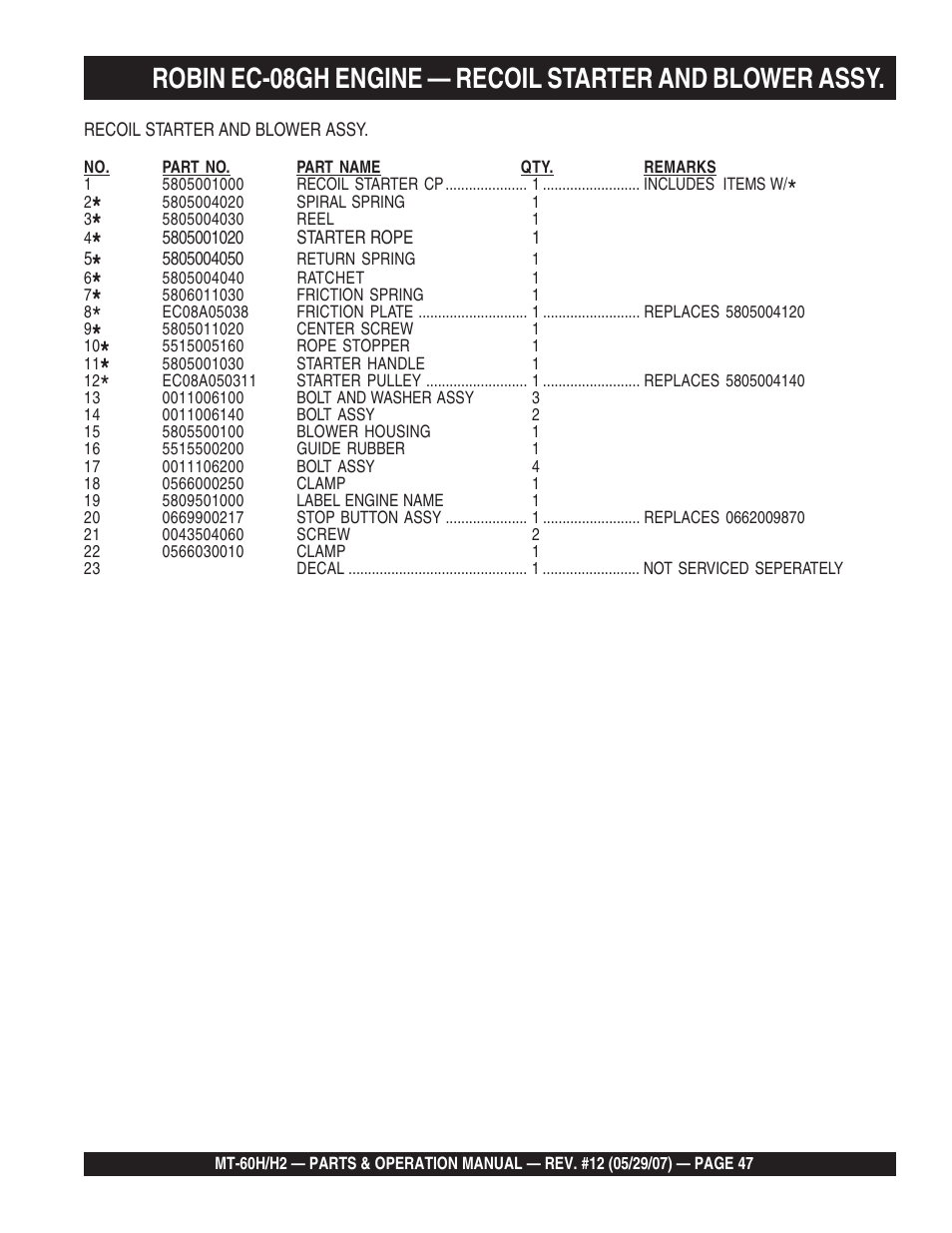 Multiquip MT-60H/H2 User Manual | Page 47 / 52