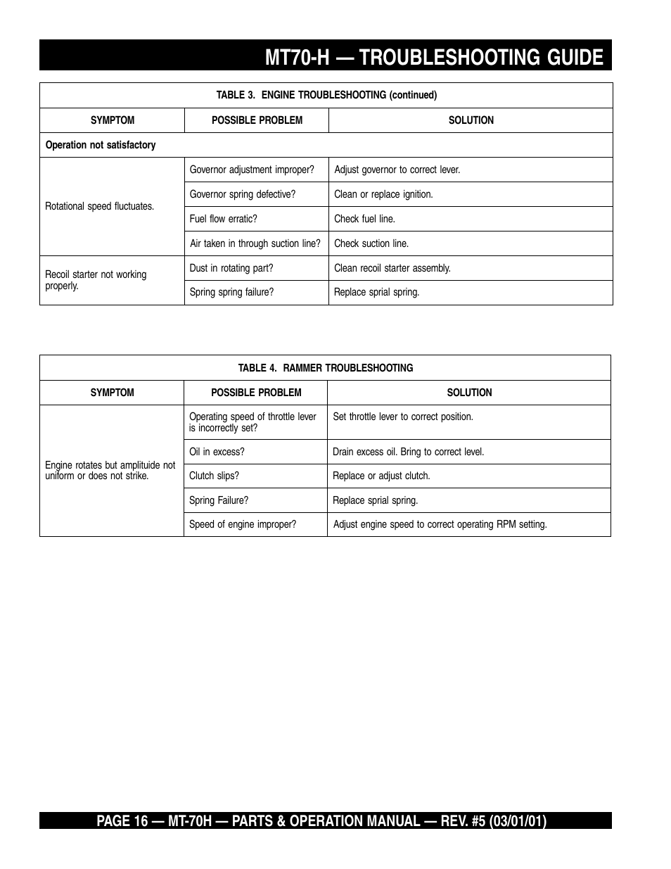 Mt70-h — troubleshooting guide | Multiquip MT70H User Manual | Page 16 / 44