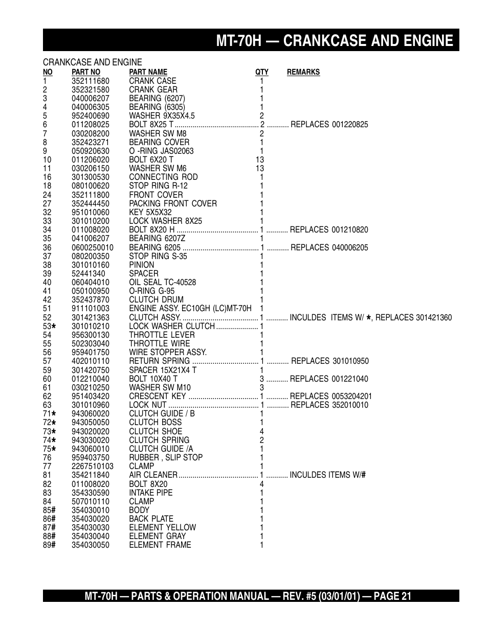 Mt-70h — crankcase and engine | Multiquip MT70H User Manual | Page 21 / 44