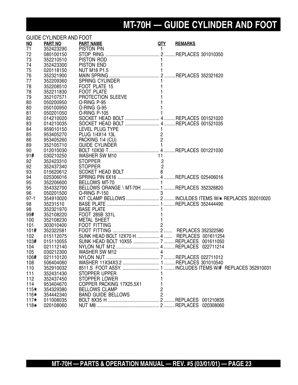 Mt-70h — guide cylinder and foot | Multiquip MT70H User Manual | Page 23 / 44
