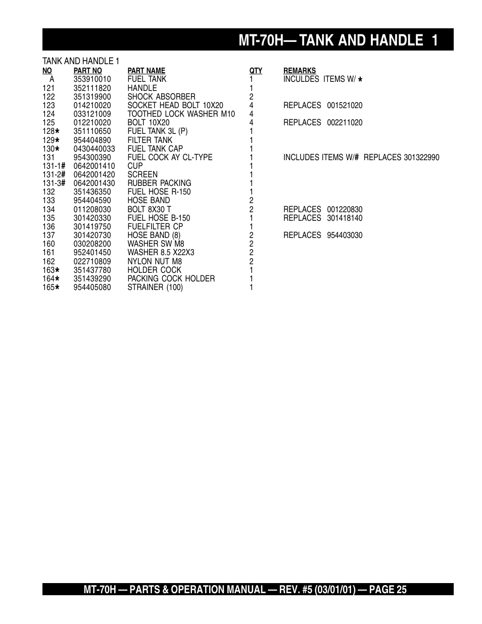 Mt-70h— tank and handle 1 | Multiquip MT70H User Manual | Page 25 / 44