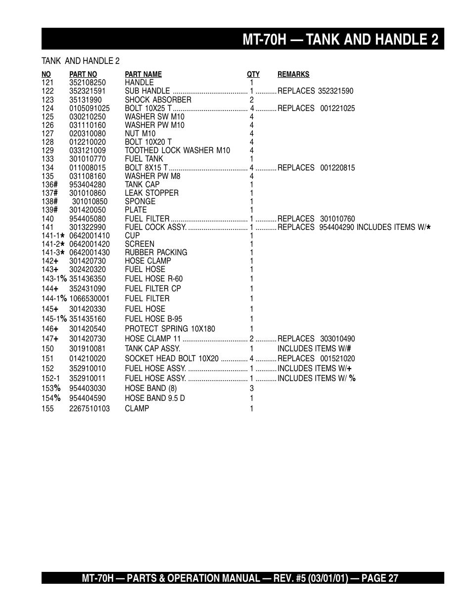 Mt-70h — tank and handle 2 | Multiquip MT70H User Manual | Page 27 / 44