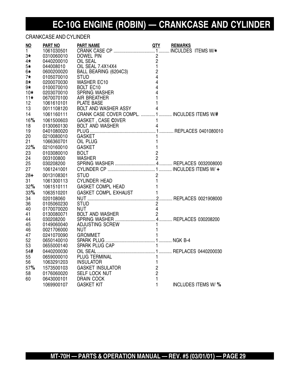Ec-10g engine (robin) — crankcase and cylinder | Multiquip MT70H User Manual | Page 29 / 44