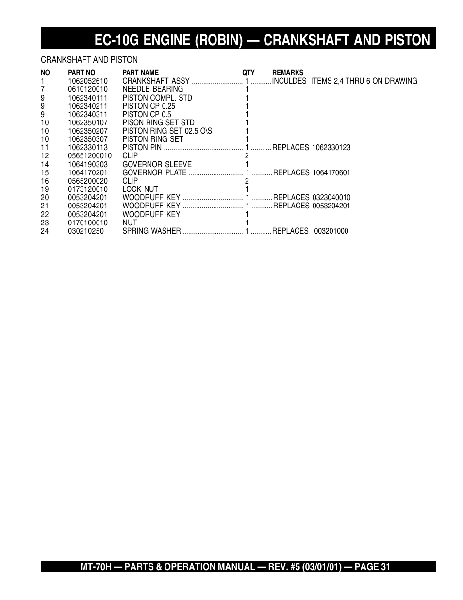 Ec-10g engine (robin) — crankshaft and piston | Multiquip MT70H User Manual | Page 31 / 44