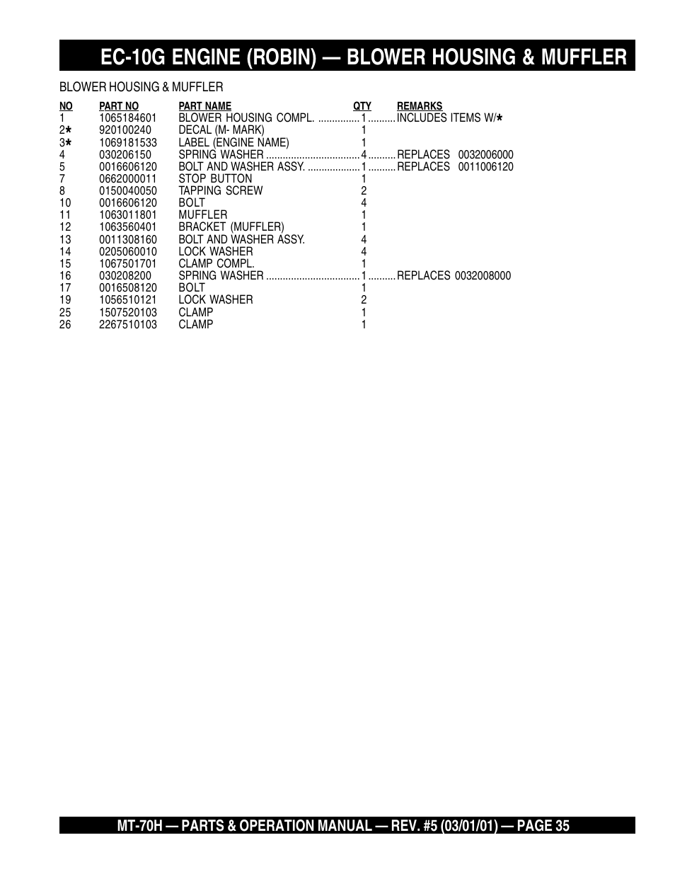 Ec-10g engine (robin) — blower housing & muffler | Multiquip MT70H User Manual | Page 35 / 44