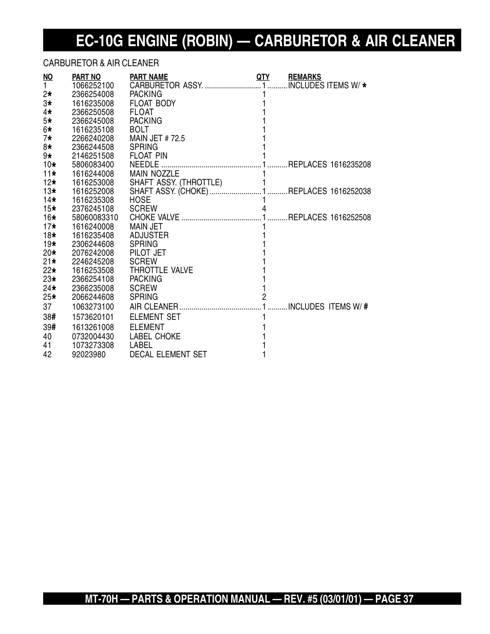 Ec-10g engine (robin) — carburetor & air cleaner | Multiquip MT70H User Manual | Page 37 / 44