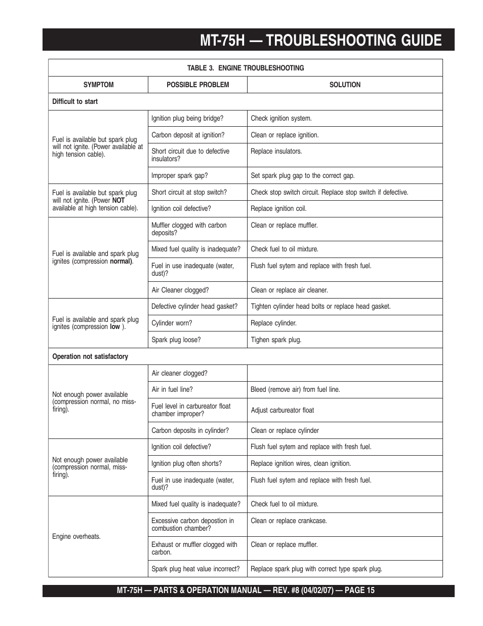 Multiquip MT75H User Manual | Page 15 / 42