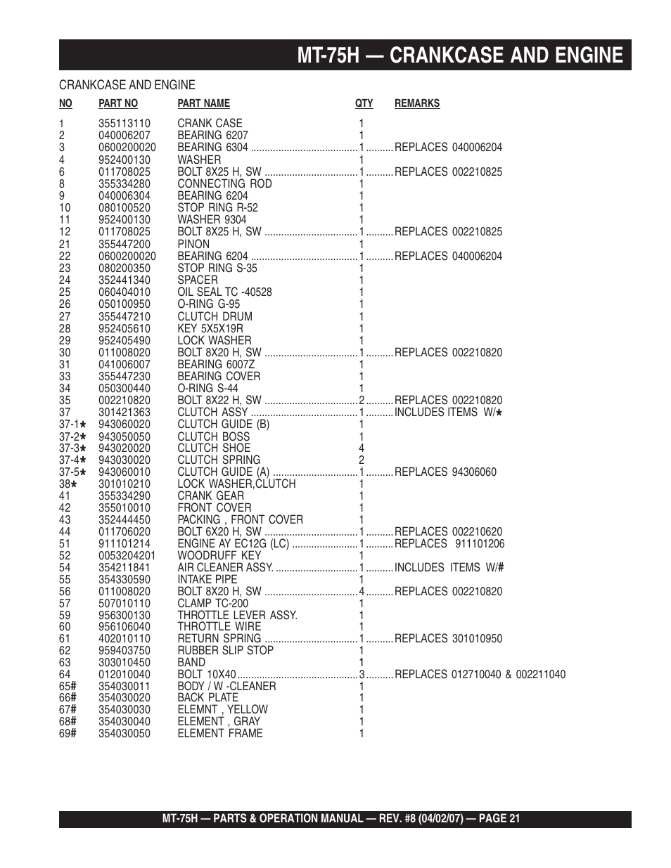 Mt-75h — crankcase and engine | Multiquip MT75H User Manual | Page 21 / 42