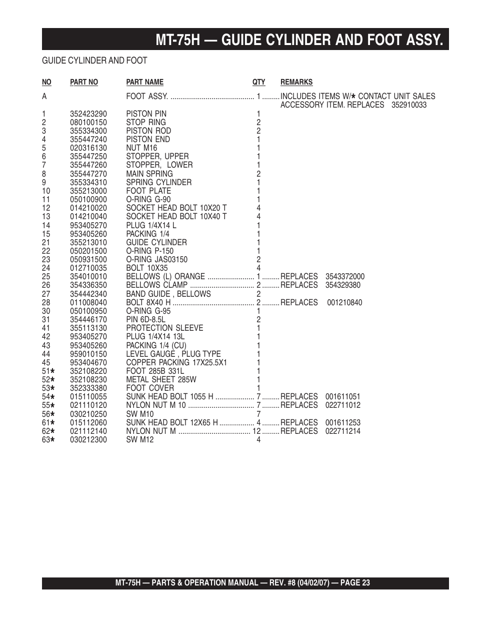 Mt-75h — guide cylinder and foot assy | Multiquip MT75H User Manual | Page 23 / 42