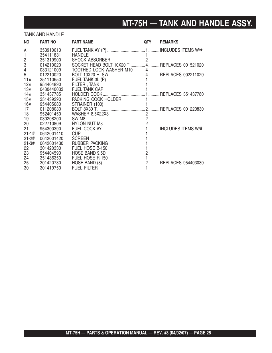 Mt-75h — tank and handle assy | Multiquip MT75H User Manual | Page 25 / 42