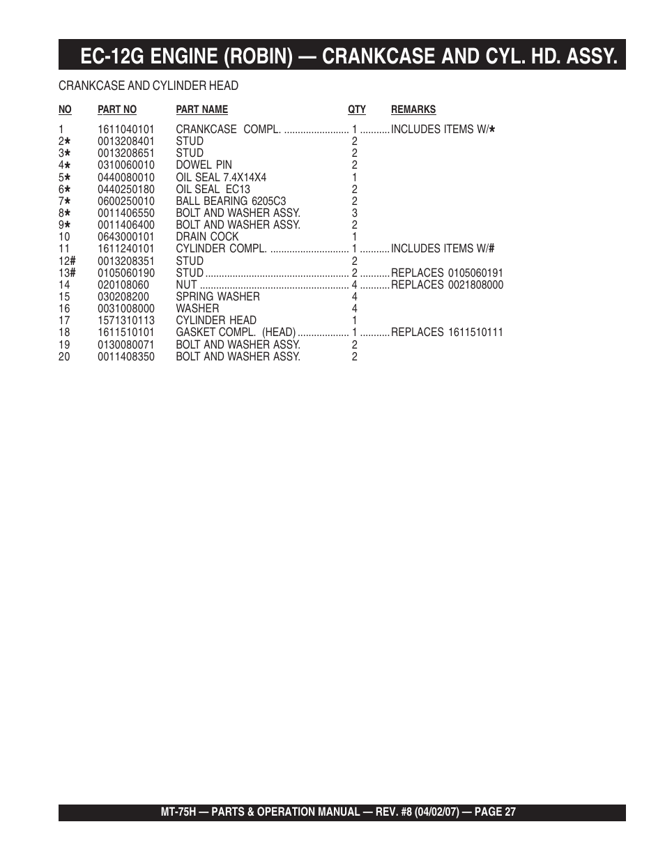 Multiquip MT75H User Manual | Page 27 / 42