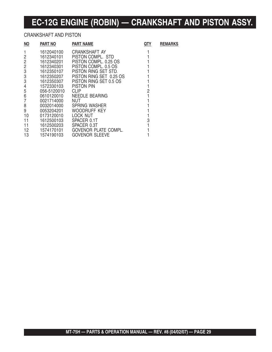 Ec-12g engine (robin) — crankshaft and piston assy | Multiquip MT75H User Manual | Page 29 / 42