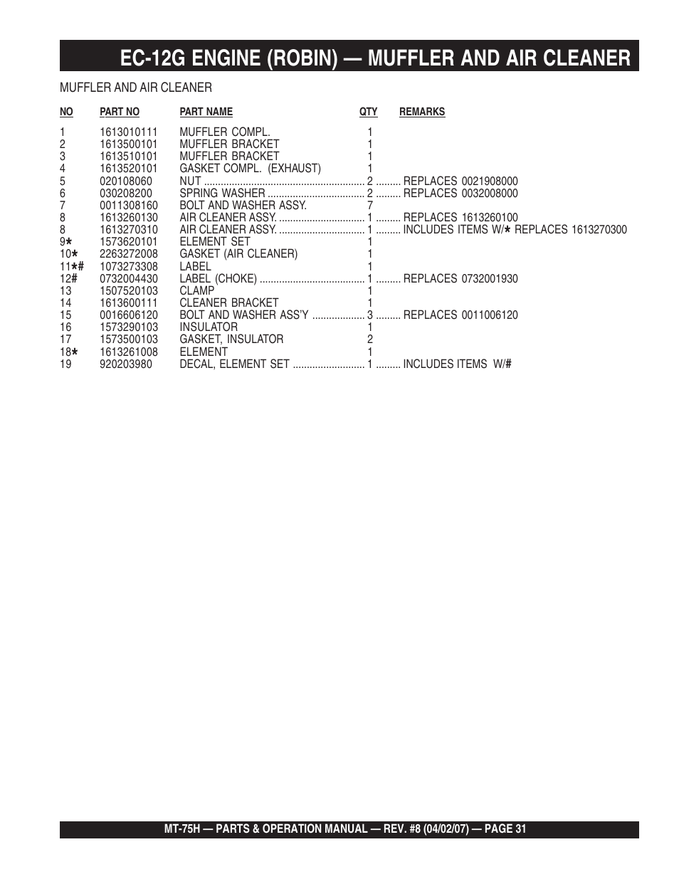 Ec-12g engine (robin) — muffler and air cleaner | Multiquip MT75H User Manual | Page 31 / 42
