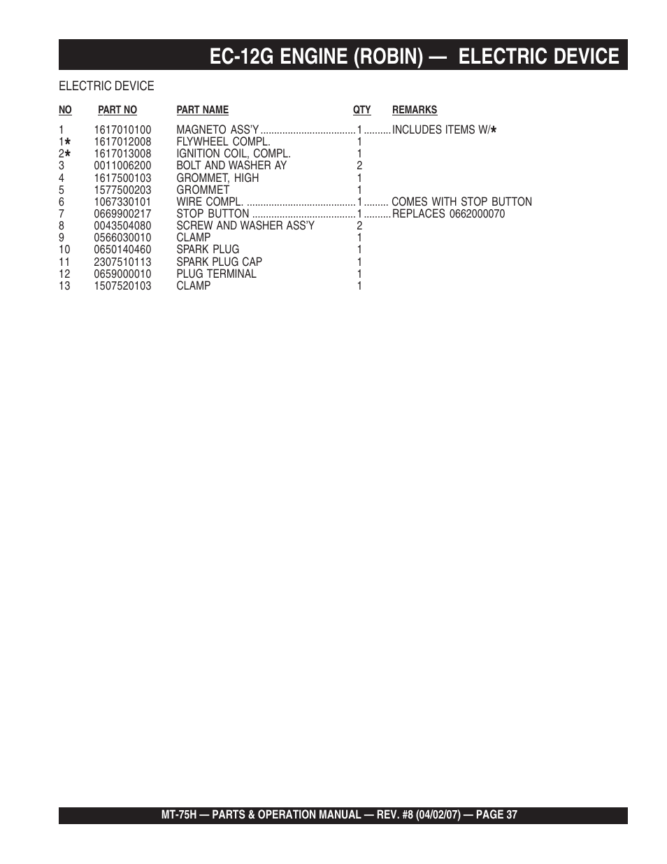 Ec-12g engine (robin) — electric device | Multiquip MT75H User Manual | Page 37 / 42