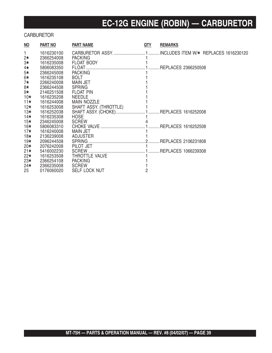 Ec-12g engine (robin) — carburetor | Multiquip MT75H User Manual | Page 39 / 42