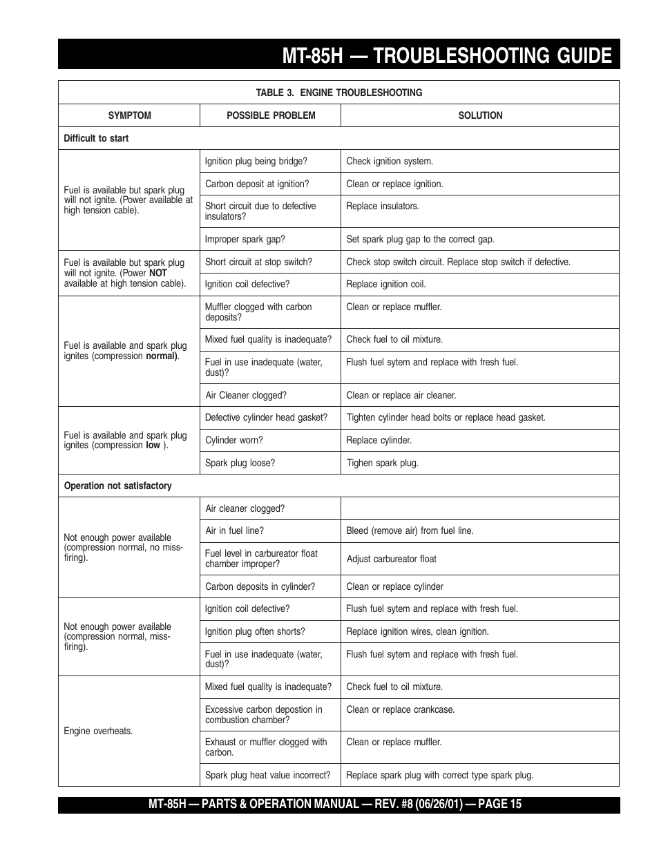 Mt-85h — troubleshooting guide | Multiquip MT85H User Manual | Page 15 / 42