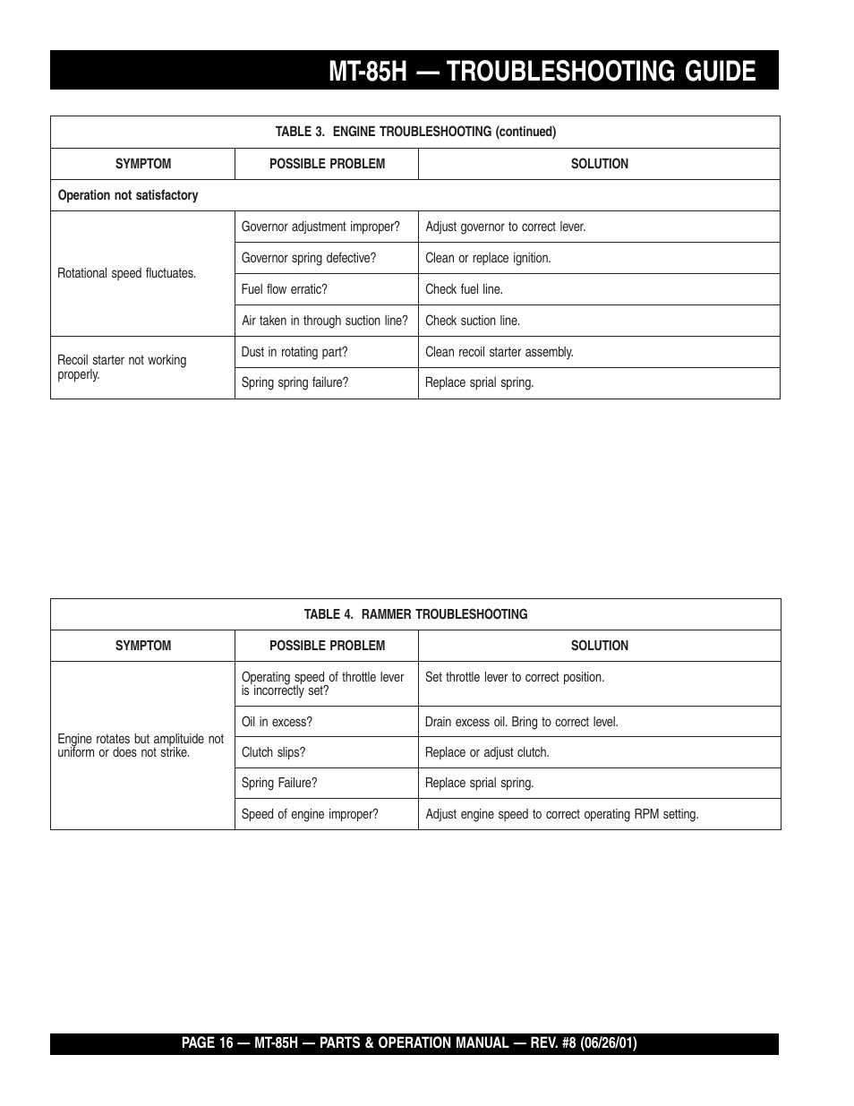 Multiquip MT85H User Manual | Page 16 / 42