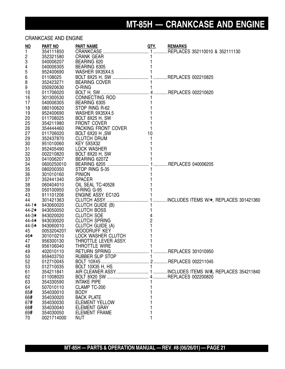 Mt-85h — crankcase and engine | Multiquip MT85H User Manual | Page 21 / 42
