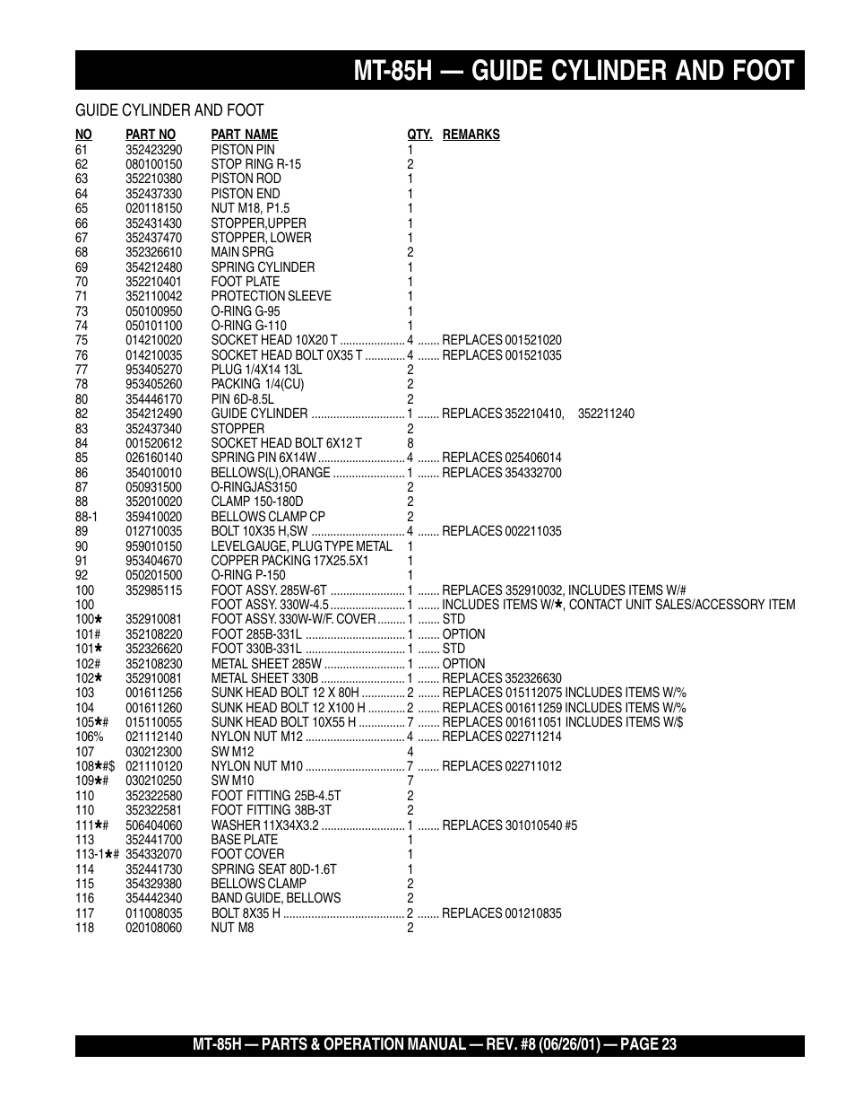 Mt-85h — guide cylinder and foot | Multiquip MT85H User Manual | Page 23 / 42