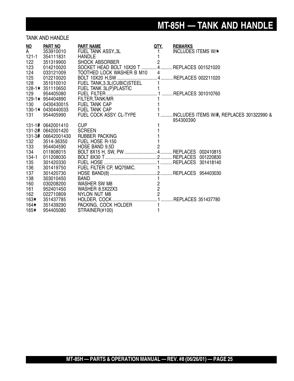 Mt-85h — tank and handle | Multiquip MT85H User Manual | Page 25 / 42