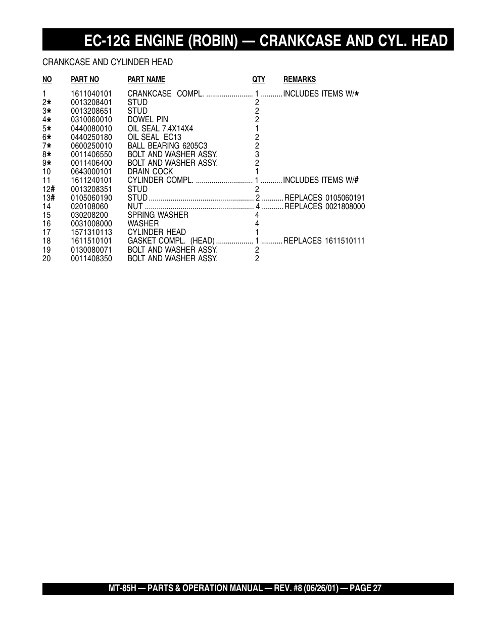 Ec-12g engine (robin) — crankcase and cyl. head | Multiquip MT85H User Manual | Page 27 / 42