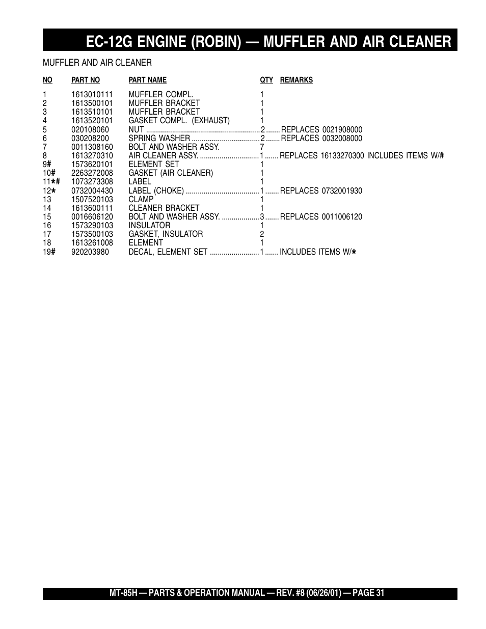 Ec-12g engine (robin) — muffler and air cleaner | Multiquip MT85H User Manual | Page 31 / 42