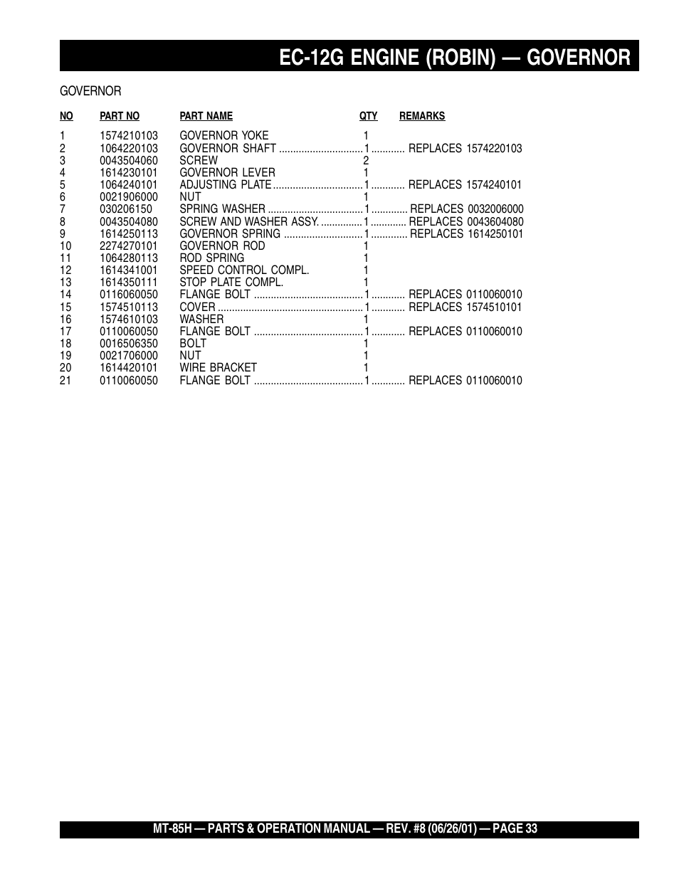 Ec-12g engine (robin) — governor | Multiquip MT85H User Manual | Page 33 / 42