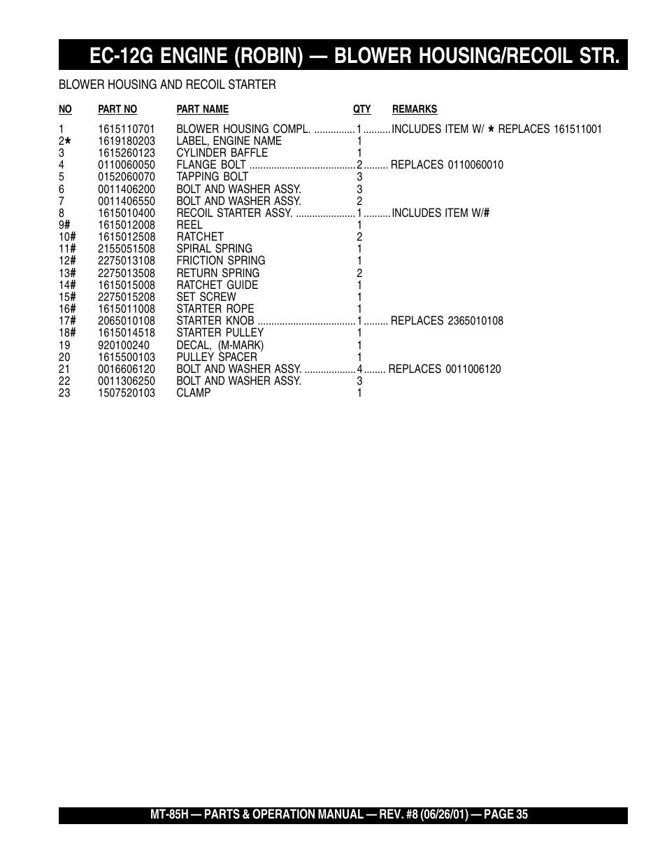 Ec-12g engine (robin) — blower housing/recoil str | Multiquip MT85H User Manual | Page 35 / 42