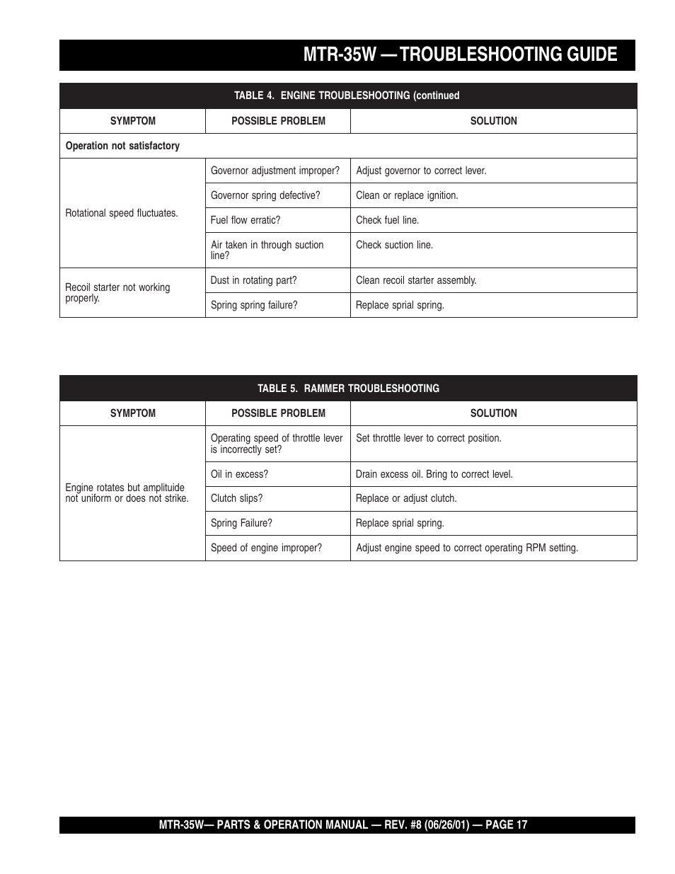 Engine, Mtr-35w — troubleshooting guide | Multiquip MTR35W User Manual | Page 17 / 46