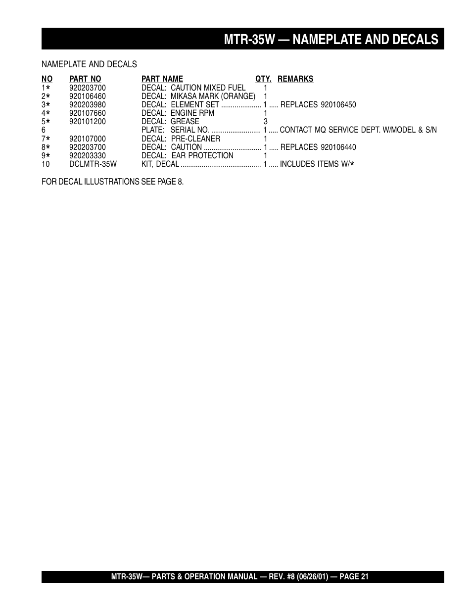 Mtr-35w — nameplate and decals | Multiquip MTR35W User Manual | Page 21 / 46