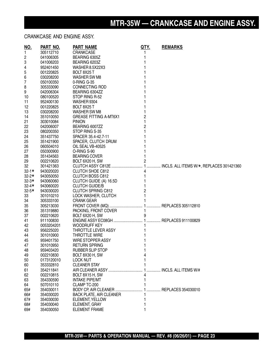 Mtr-35w — crankcase and engine assy | Multiquip MTR35W User Manual | Page 23 / 46
