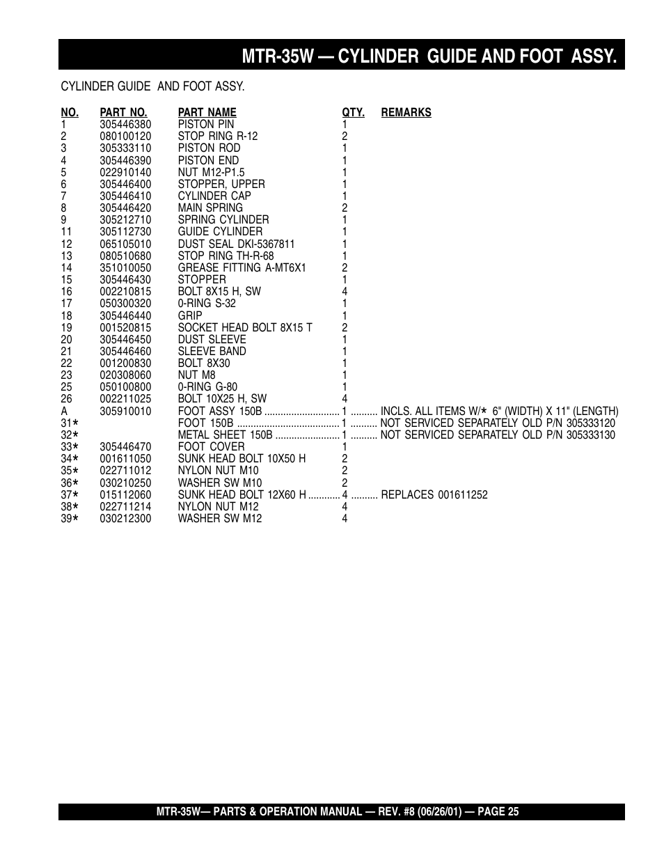 Mtr-35w — cylinder guide and foot assy | Multiquip MTR35W User Manual | Page 25 / 46