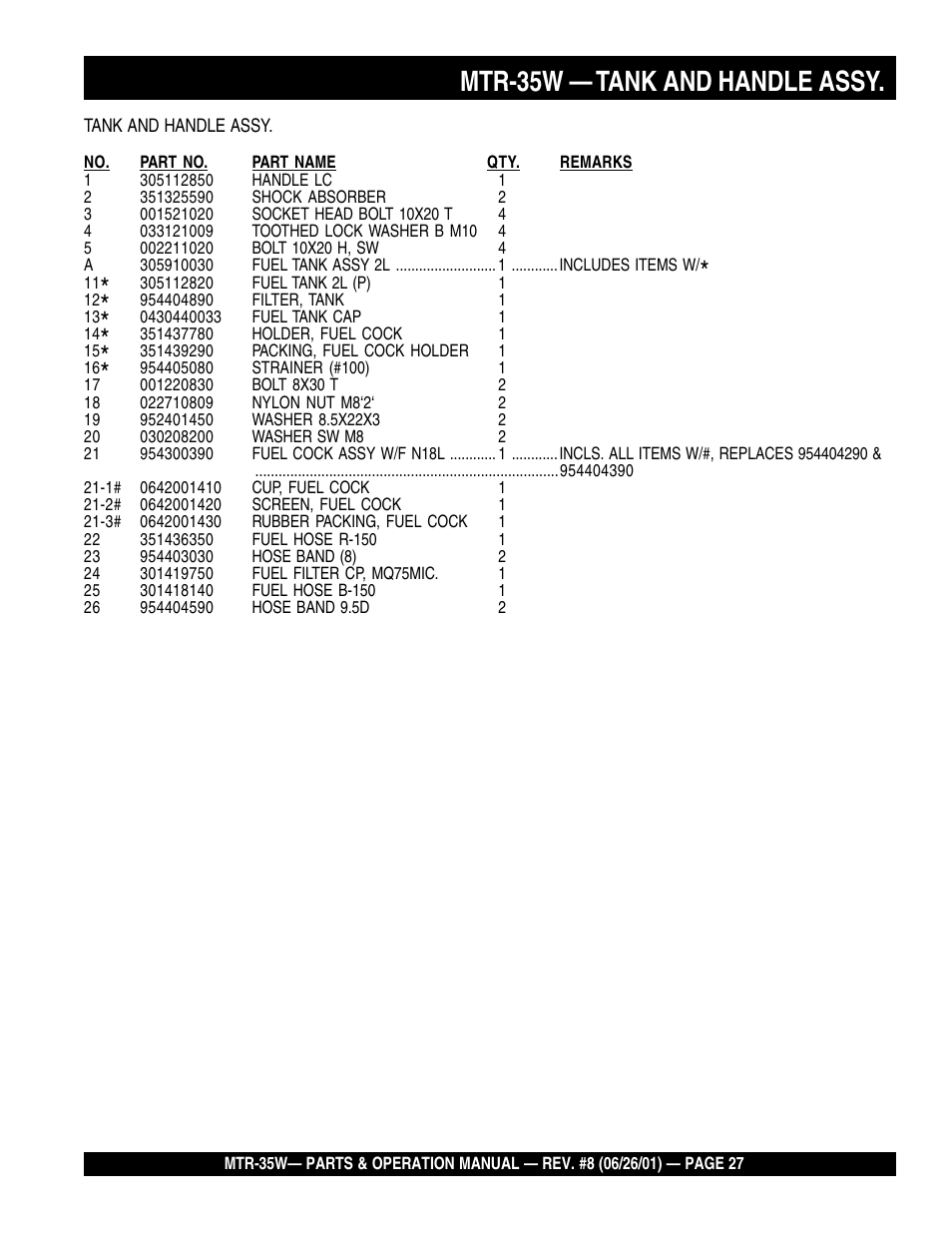 Mtr-35w — tank and handle assy | Multiquip MTR35W User Manual | Page 27 / 46