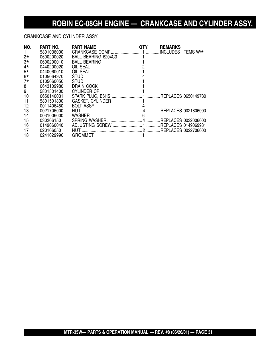 Robin ec-08gh engine — crankcase and cylinder assy | Multiquip MTR35W User Manual | Page 31 / 46