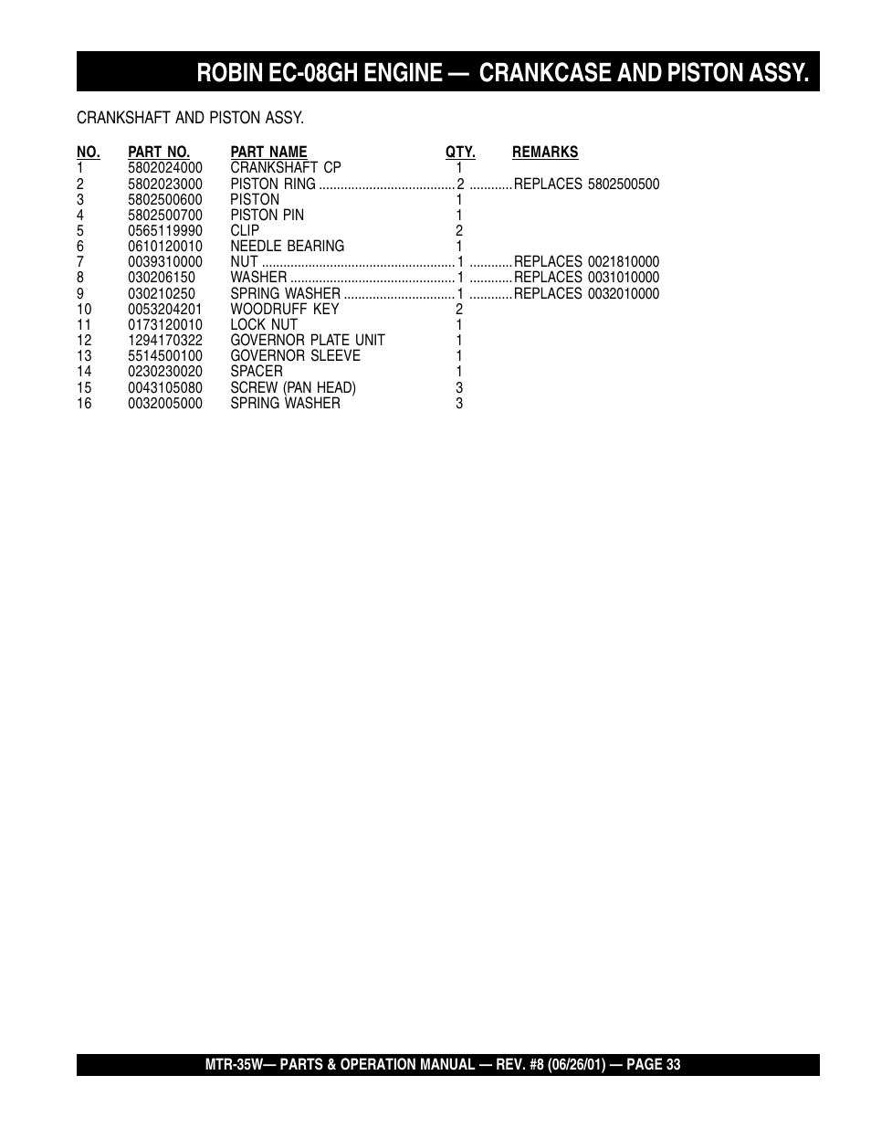 Robin ec-08gh engine — crankcase and piston assy | Multiquip MTR35W User Manual | Page 33 / 46