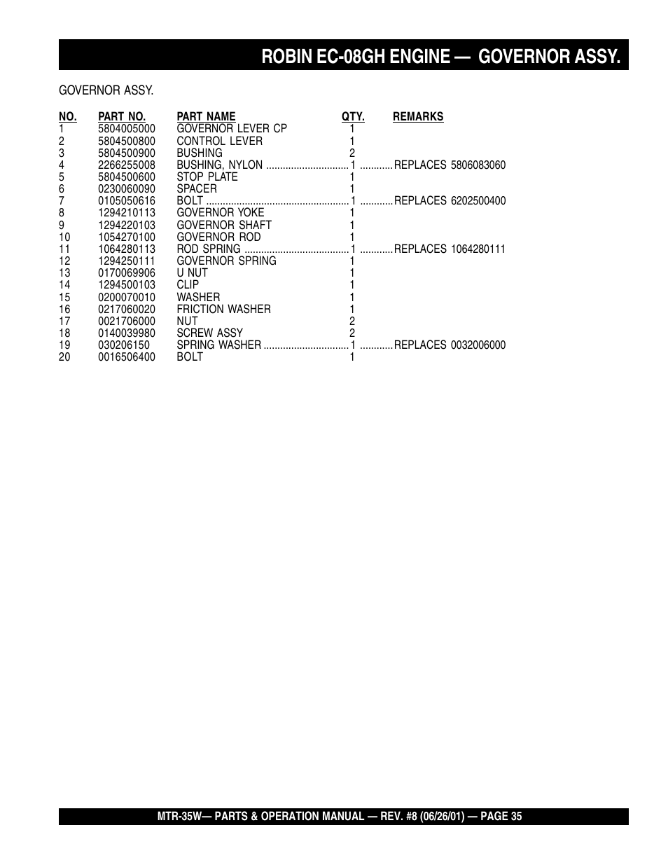 Robin ec-08gh engine — governor assy | Multiquip MTR35W User Manual | Page 35 / 46
