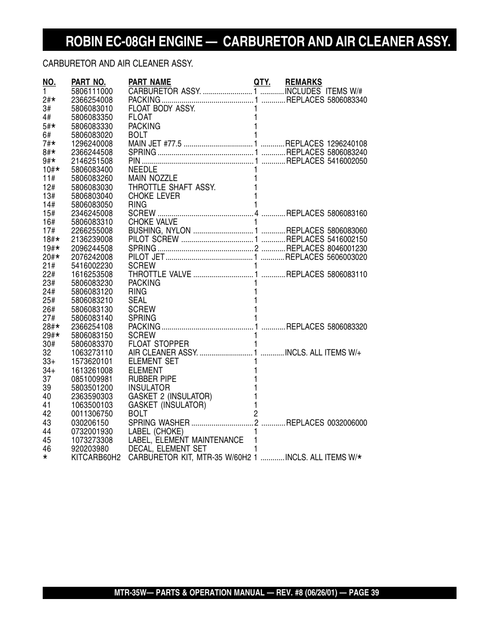 Multiquip MTR35W User Manual | Page 39 / 46