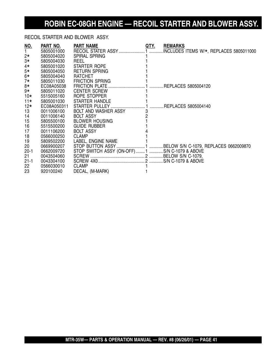 Multiquip MTR35W User Manual | Page 41 / 46